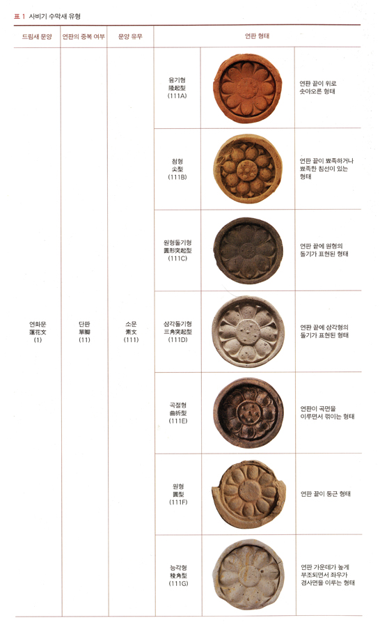 사비기 수막해 유형