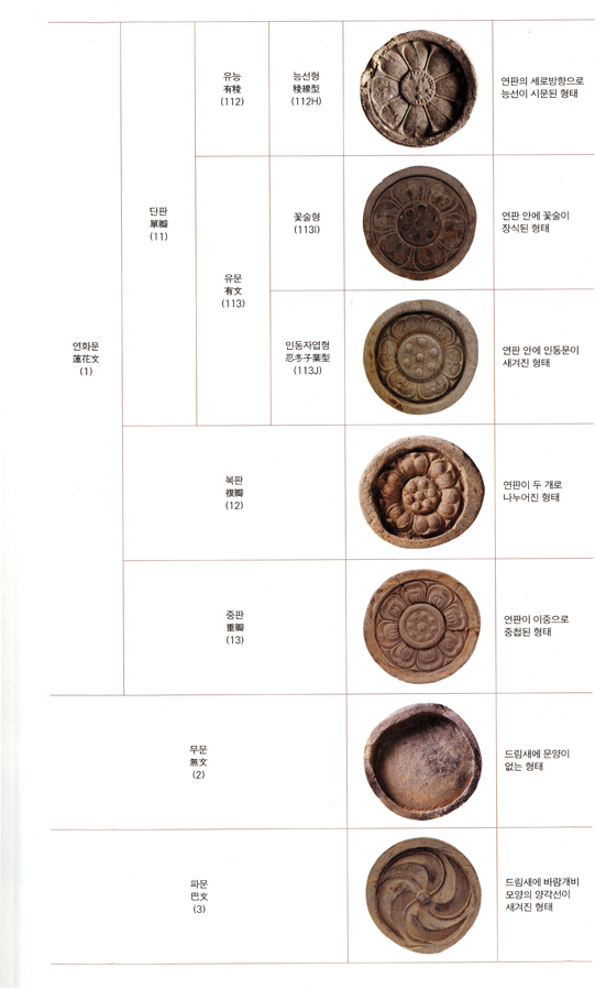 사비기 수막해 유형