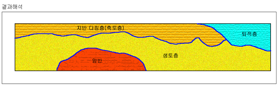 결과해석