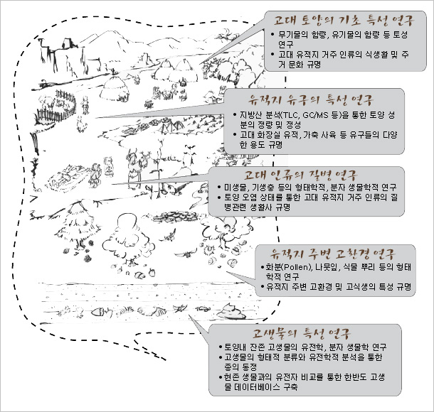 토양 분석연구 및 기대효과 이미지