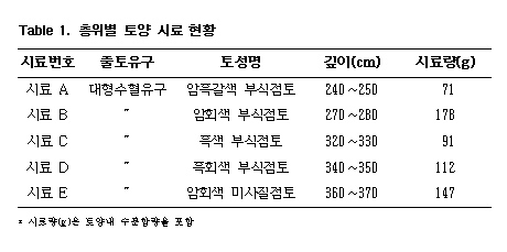 (table. 1) 이미지