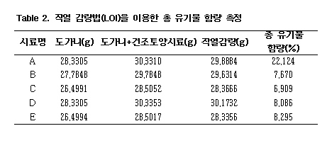 (table 2) 이미지