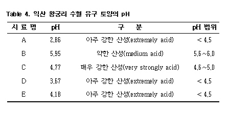 (table 4) 이미지