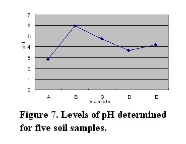 Figure 7 이미지
