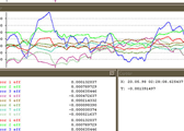 Data collected from automatic incline-measuring devices Image