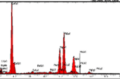 Results of qualitative analysis of the red pigment using a micro-area X-ray fluorescence spectrometer → Main components: Ca, Pb, Hg image