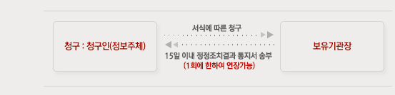 공공기관의 개인정보보호에 관한 법률 이미지