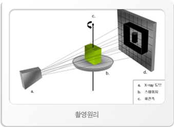 촬영원리