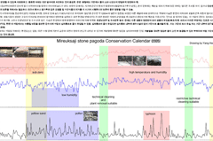 Conservation environment management measures image